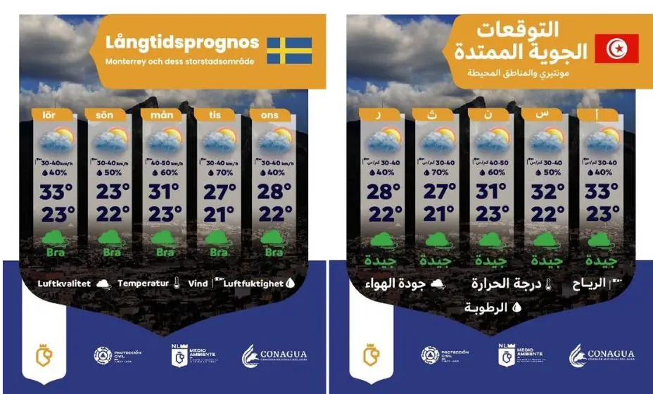 Las autoridades promueven información climática para los visitantes del Mundial 2026.