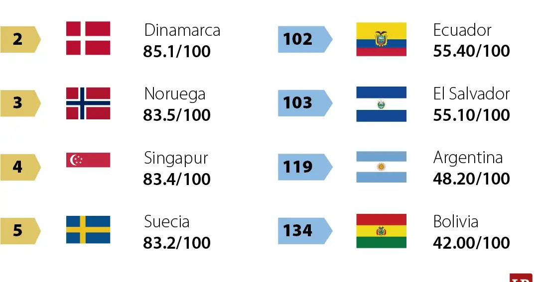 La firma Henley & Partners revela el ascenso de Colombia en el ranking mundial de inversión.